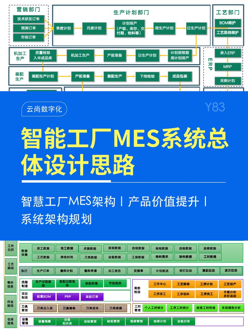 信息化解决方案