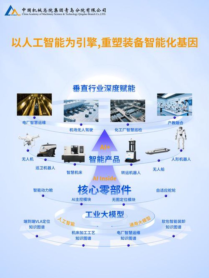 工业软件