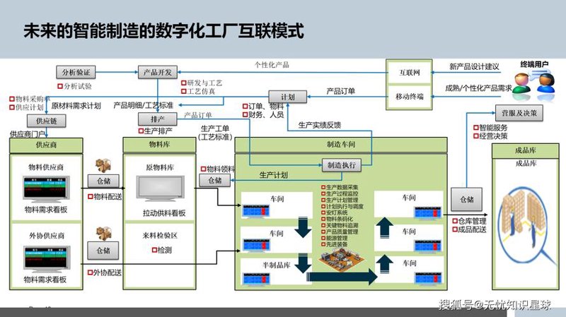 四川省制造业信息化工程：推动产业升级的新引擎